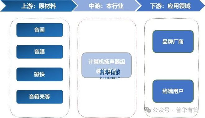 算机扬声器行业市场调研及发展趋势预测报告